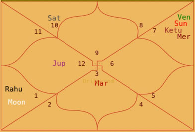 Лунное затмение 8 ноября 2022