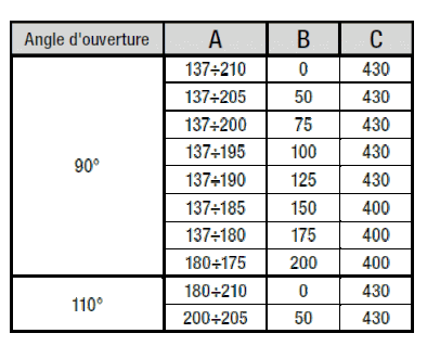 cêtes d'implantation de l'automatisme Came FAST