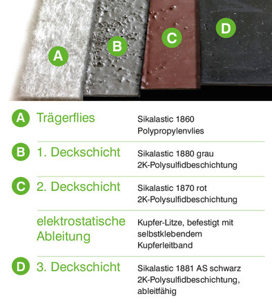 MasterProtect 7800 / 7801 AS: Schematischer Aufbau