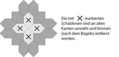 English Paper Piecing Technik Schablonen beziehen