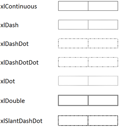 Excel VBA Programming For Dummies Cheat Sheet