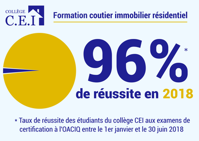 Taux de réussite exceptionnel du collège CEI