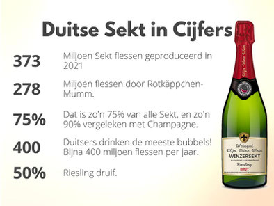 Mousserende Wijn Sekt