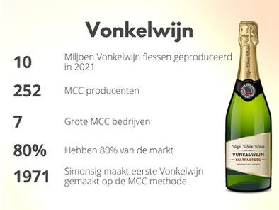 Mousserende Wijn Vonkelwijn Cijfers