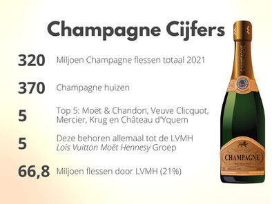 Mousserende wijn #1 Champagne