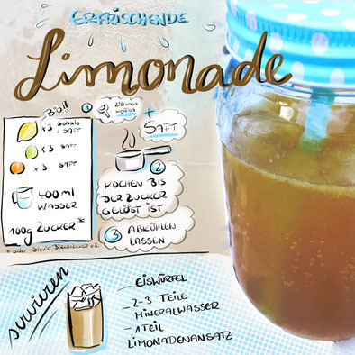 plastik sparen, plastik vermeiden, plastikfrei, zerowaste, Susanne Speer, designpiranha, Zitronenlimonade selber machen