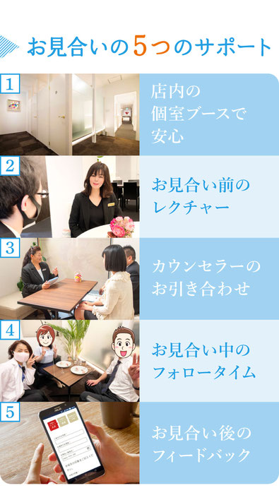 お見合いの５つのサポート／1.店内の個室ブースで安心2.お見合い前のレクチャー3.カウンセラーのお引き合わせ4.お見合い中のフォロータイム5.お見合い後のフィードバック