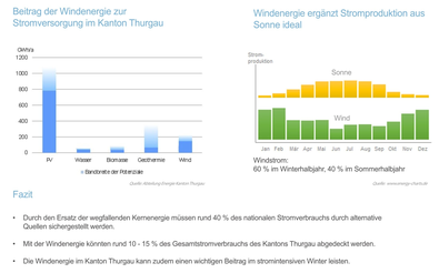 Departement für Inneres und Volkswirtschft TG / Abteilung Energie