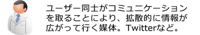 島根県松江市　インターネットマーケティング応援隊　サービスラインアップ　ユーザーとの接触からゴールまでの重要工程　ソーシャルメディア最適化