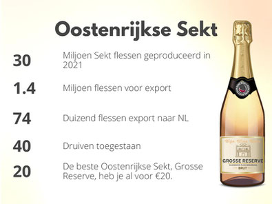 Mousserende Wijn Oostenrijkse Sekt Cijfers