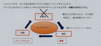 社会保険労務士小野事務所は一流の社員づくりを目指します。