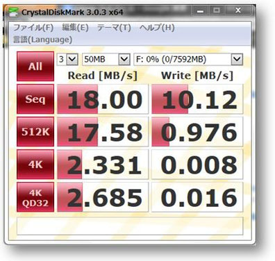 Buffaro2倍速リーダー&ライターでの計測李