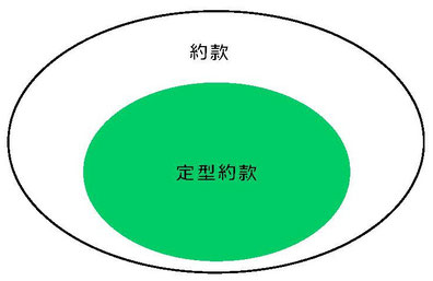 約款と定型約款の関係