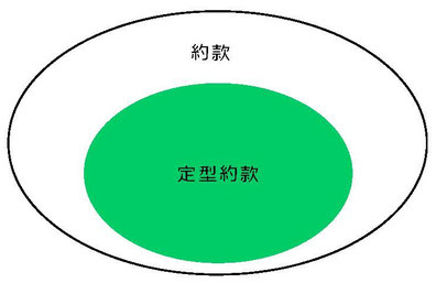 約款と定型約款の関係