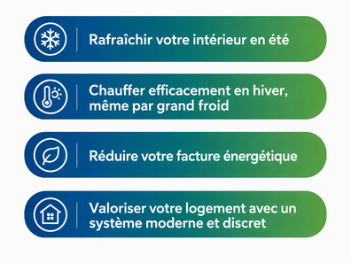 Pourquoi choisir une climatisation réversible ?