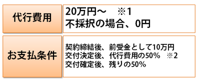 代行費用は成功報酬。不採択の時は0円