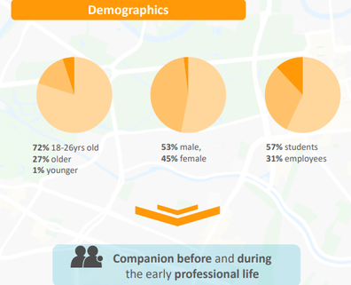 Demografische Verteilung von Jodel