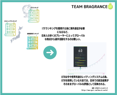 UTRテニス大会　UTR公認テニス大会　UTR  テニス　ジュニアテニス　テニストーナメント　ジュニアテニス大会