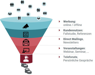 Sales Funnel