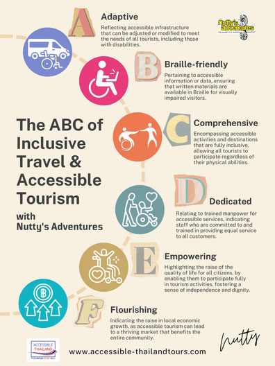 AccessibleThailand, TravelForAll, DiscoverWithoutBoundaries, Thailand explore