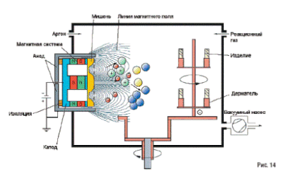 magnetron schematic