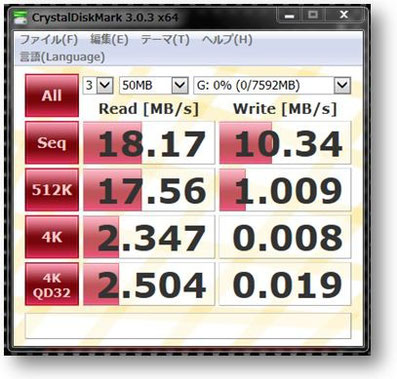 Aspireのカードスロット計測値