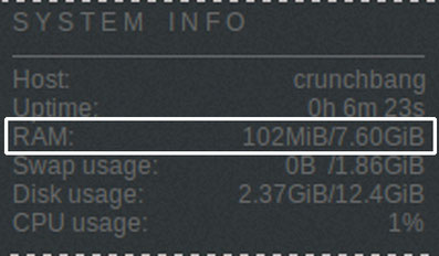 abiword使用時のメモリ使用量