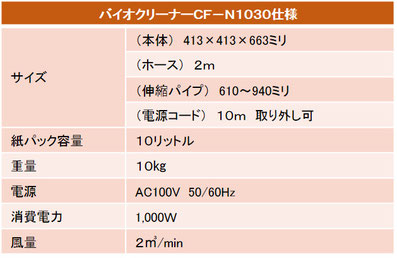 バイオクリーナー CF-N1030 仕様