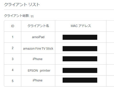 TP-Link Wi-Fi 無線LAN ルーター 11ac AC2600のクライアントリスト画面