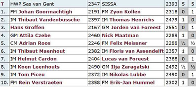 Ergebnis HWP Sas van Gent gegen Sissa