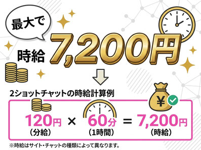 報酬の詳細