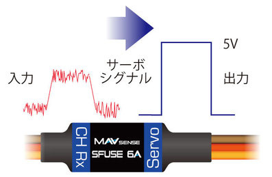 MMP 信号アンプ内蔵過電流保護ヒューズ