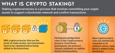 Good crypto investments 2020