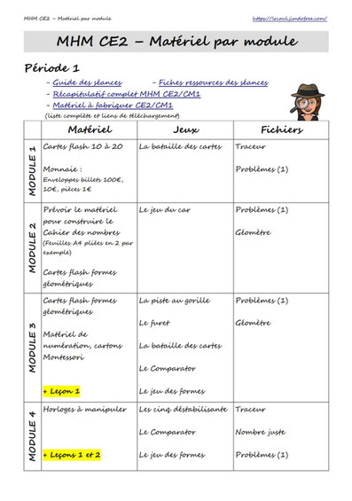 MHM Méthode heuristique Maths Mathématiques cycle2 cycle3