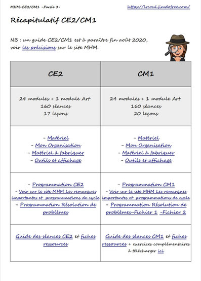 Mhm Methode Heuristique De Mathematiques Methodologie Et Preparation Ce Cm Bien En Classe Pedagogie Positive Ressources Cycle 2 Cycle 3 Mhm Methode Heuristique De Mathematiques Methodologie Et Preparation Ce Cm Bien En Classe Pedagogie Positive Ressources Cycle 2 Cycle 3