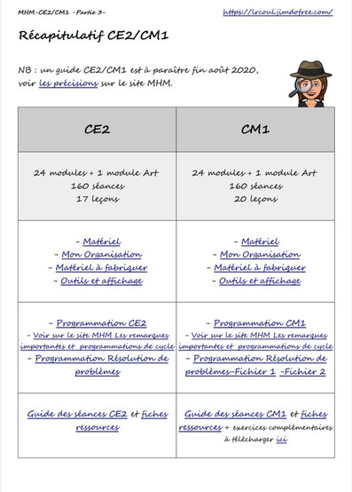 MHM Méthode heuristique Maths Mathématiques cycle2 cycle3 CE2 CM1