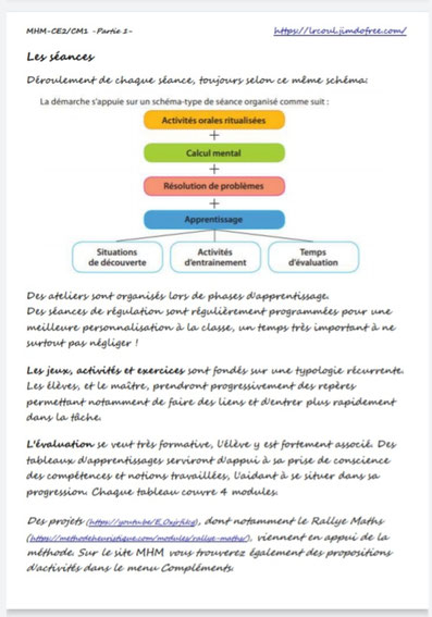 MHM Méthode heuristique Maths Mathématiques cycle2 cycle3