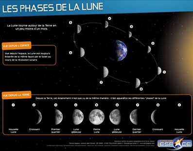 système solaire astronomie Image poster Lune Mission Alpha Thomas Pesquet Marche vers la Lune sciences astronomie expériences école classe cycle 2 cycle 3 collège lycée