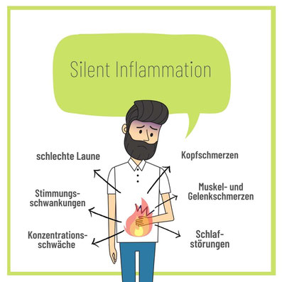 weißer Infokasten, grün eingerahmt, in der Mitte Comicfigur mit dunkler Haaren und Bart hält sich den Bauch. Dort befindet sich ein Feuer. Sprechblase: Silent Inflammation