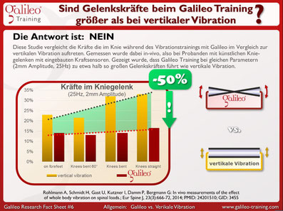 Vibrationsplatte Galileo, Vibrationstraining, Test, Vergleiche, Studien: www.vibrationsplatten.tips