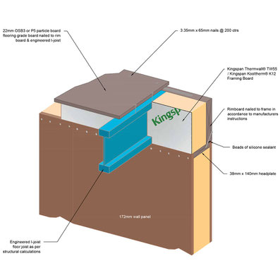 Fuente: SIP Build UK