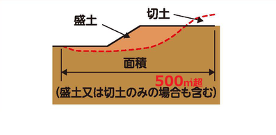 ⑤