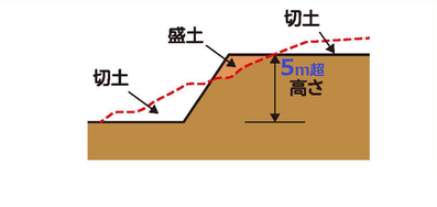 ③