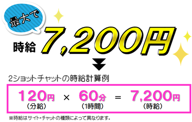 報酬の詳細