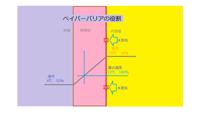 防湿層の重要性