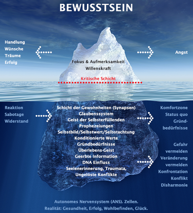 Download Zitate gesundheit und wohlbefinden For Free Zitate Gesundheit Und Wohlbefinden