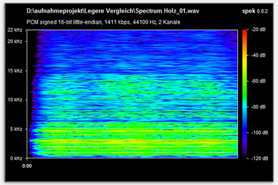 Spektrum Krähtest Holzrohr