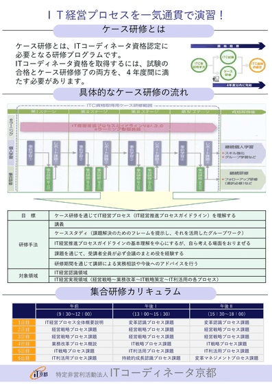 19年度 Itコーディネータ京都 19年度 Itコーディネータ京都