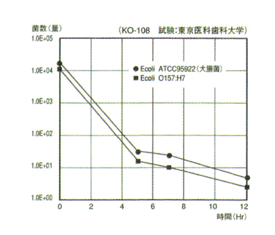 サリール、脱臭、除菌