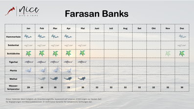Farasan Banks Saudi Arabien